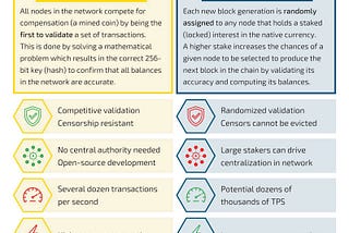 It’s happening — the Ethereum Merge is here!