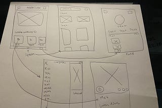 Ironhack’s Prework: Challenge 2: Wireframing