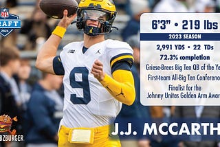 2024 NFL DRAFT: J.J. MCCARTHY