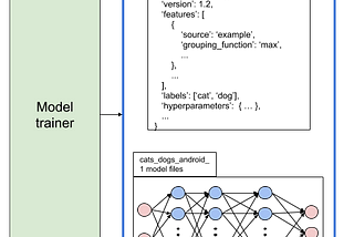 Automated model serving to mobile devices