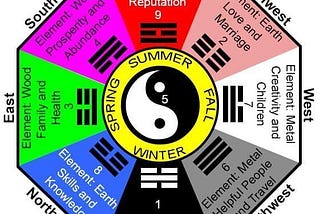 Bagua Maps