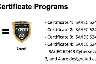 ISA/IEC 62443 Cybersecurity Fundamentals Specialist