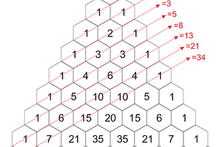 Adding Fibonacci Numbers With Using Recursion Function