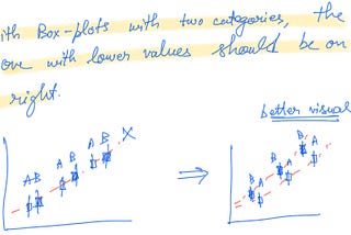 Subtle ways to improve your data visualisation