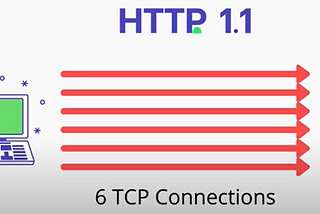HTTP/1.1 vs HTTP/2 : What’s the Difference?