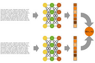 Deep Learning in Information Retrieval. Part II: Dense Retrieval