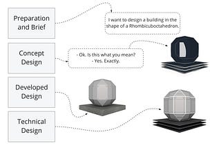 Why is the building design process so manual — and what can we do about it?