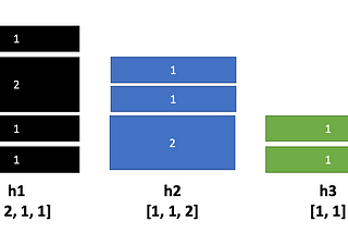 Equal Stacks Swift HackerRank Solution