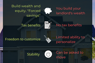 Buying vs Renting