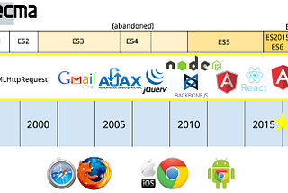 Things of JavaScript