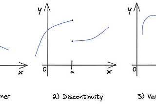 Cauchy-Riemann Equations