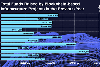 Discover the Game-Changing Advantages of Blockchain-Based Infrastructure