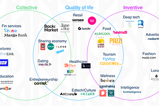 Leverage Our European DNA to Create World Leaders