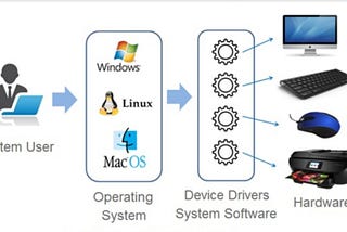 System software
 what is system software…….