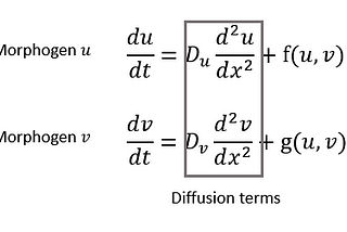 Deriving the conditions for Turing Patterns