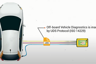 UDS Protocol Enabling Vehicle Diagnostics