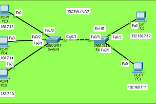 Configuring Switchport port-security on Cisco Packet Tracer