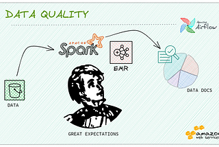 Qualidade de Dados em Larga Escala com Great Expectations, Spark e Airflow no EMR (Case 1)