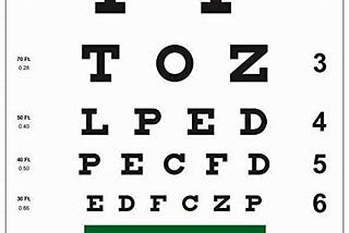 Number of Words that can be Made from the Letters on an Eye Chart