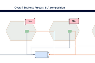 Data Product Orchestration