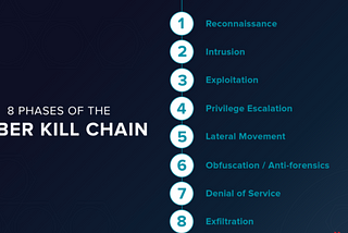 The cyber kill chain is a series of steps that trace stages of a cyberattack from the early…
