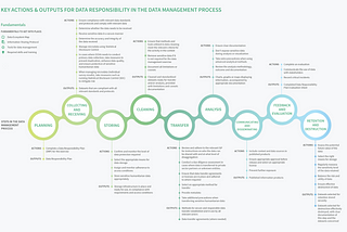 Review: OCHA Data Responsibility Guidelines