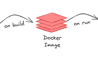 Dockerize Your App in 3 Easy Steps: Simple Docker Demo for Effortless Deployment