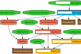 SwiftData Modularization with TCA in Tuist