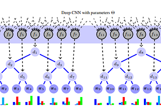 Deep Neural Decision Forests