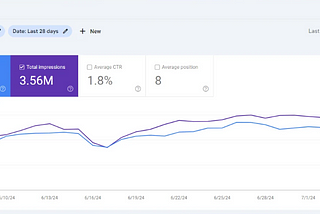 My Secret Keyword Research Technique That Drives 2000 Daily Visitors! — You Can Steal It