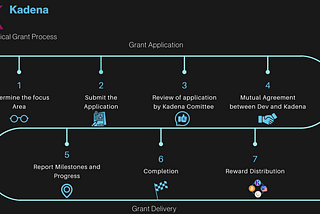 Getting Started with Kadena’s Technical Grant Process