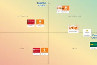 Improving User Experience with Guided Mental Simulation: Why Swiggy Pop is doubly amazing!