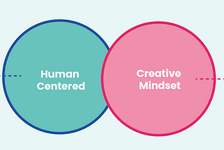 Post 4- Design principles and methodology for my major project