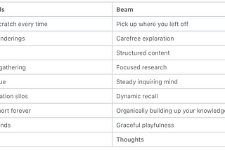 Beam: bright Paper