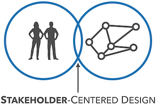 An Introduction to Stakeholder-Centered Design