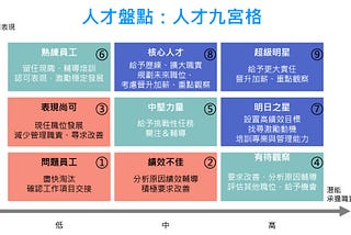 誰是接班人？