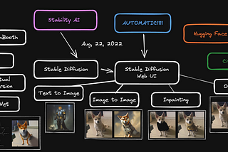 Stable Diffusion Web UI Brings Generative AI Closer to the General Public