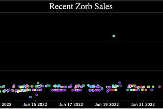 Building with ZORA API