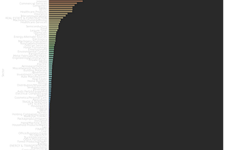 I let ChatGPT be my personal data analyst in a finance project