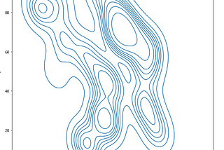 Cara Simpel Contouring Elevasi di Python Tanpa Menggunakan Interpolasi (Mesh/Gridded/Kriging)