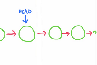 Data Structure — LinkedList (Java)