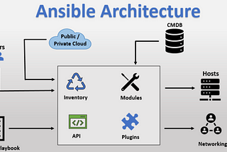 Ansible Architecture