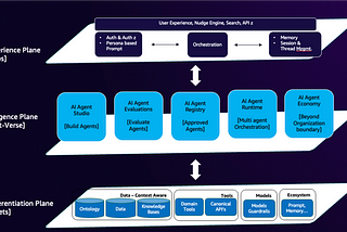 From agents to Agents Verse — A practical approach