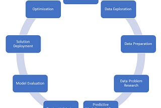 Data Science Life Cycle