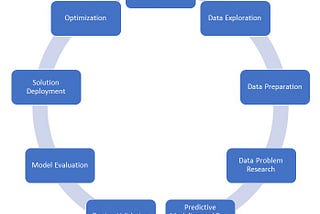 Data Science Life Cycle