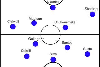 Initial thoughts on Mauricio Pochettino’s Chelsea