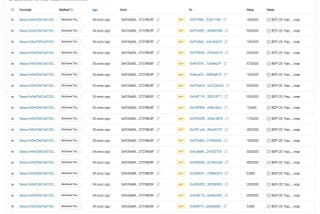 We have distributed all presale tokens to investors, please check your wallet address.