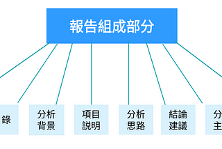 數據分析報告被評“沒價值”，到底怎麽寫才有用！