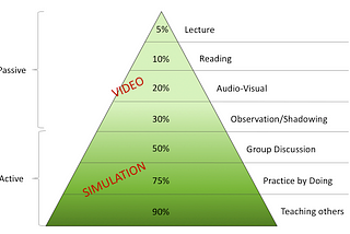 SIMULATION versus VIDEO as tools for training, planning and executing industrial procedures