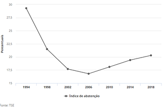 Pensamentos aleatórios sobre a campanha e eleições